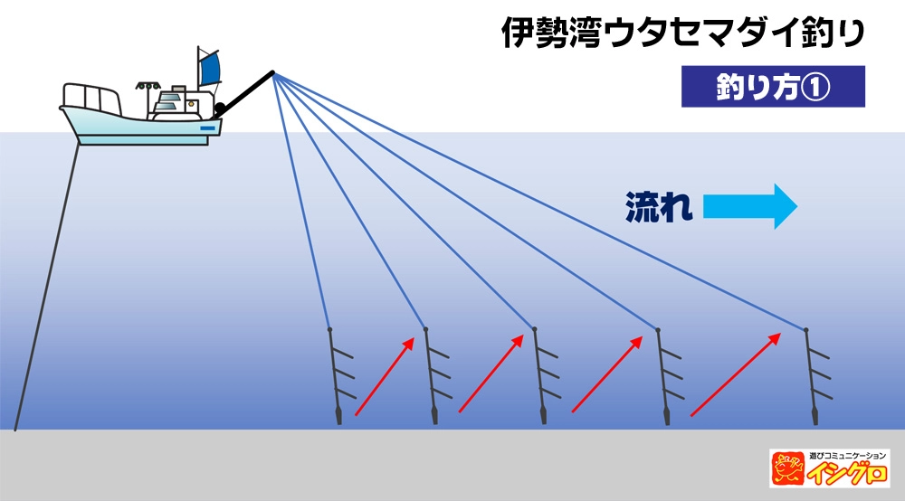 YAMASHITA うたせマダイ仕掛け TDS3PLB 12-6-7 10枚セット